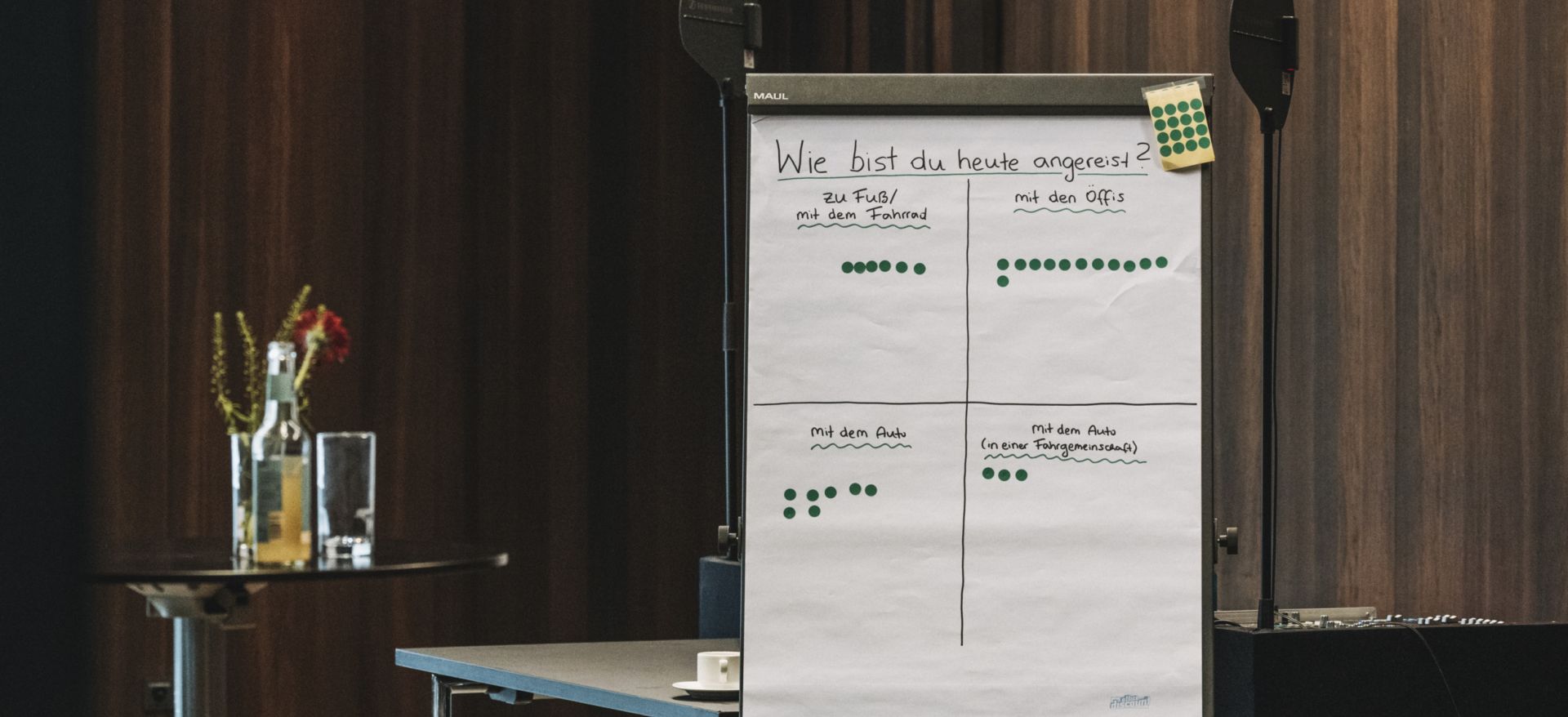Lernformat Nachhaltig veranstalten, Modal Split