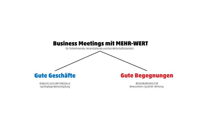 Business Meetings made in Vorarlberg, Leitgedanke Business Meetings made in Vorarlberg, Leitgedanke