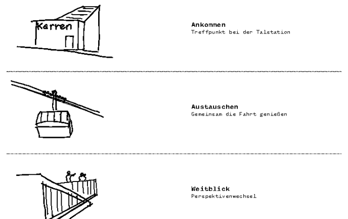 Konzeptidee-Studio SAAL-Ankommen-Austauschen-Weitblick