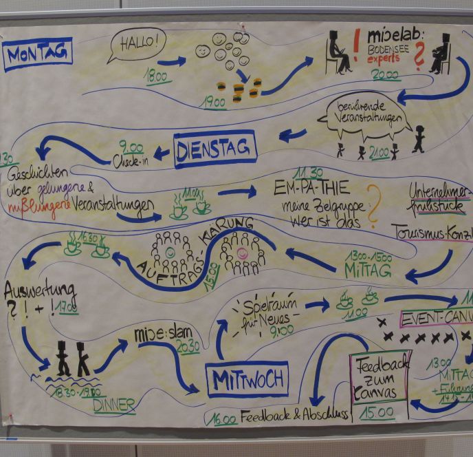 Programm beim micelab:expert im Bodenseeforum Konstanz